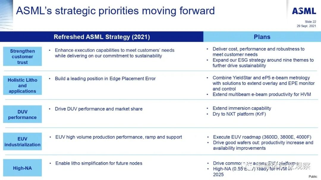 ASML分享：EUV光刻机的未来的图118