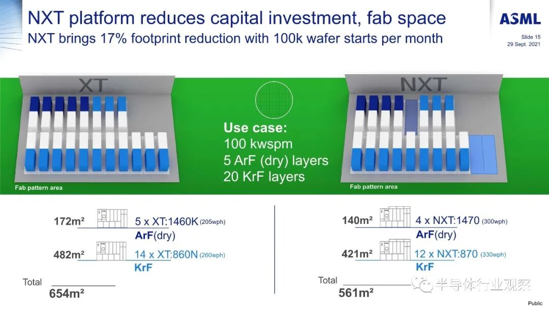 ASML分享：EUV光刻机的未来的图42