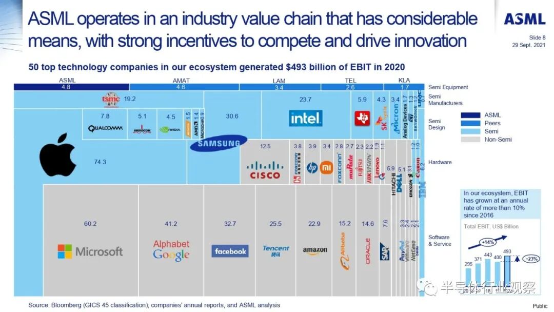 ASML分享：EUV光刻机的未来的图104