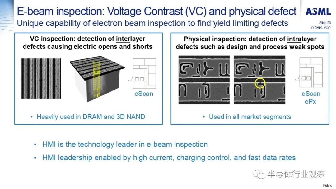 ASML分享：EUV光刻机的未来的图149