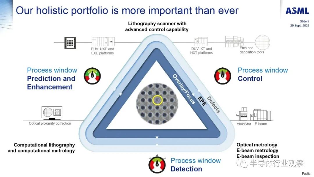 ASML分享：EUV光刻机的未来的图135