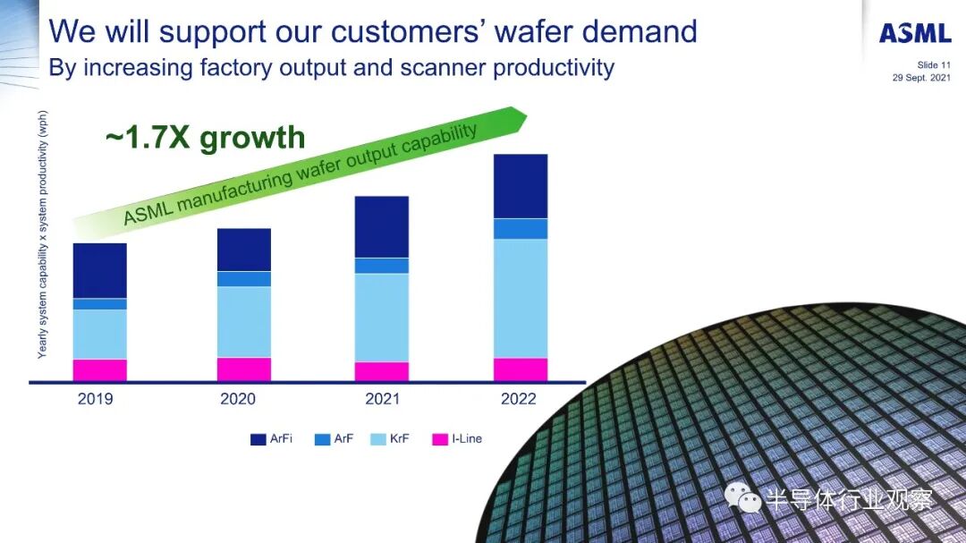 ASML分享：EUV光刻机的未来的图38