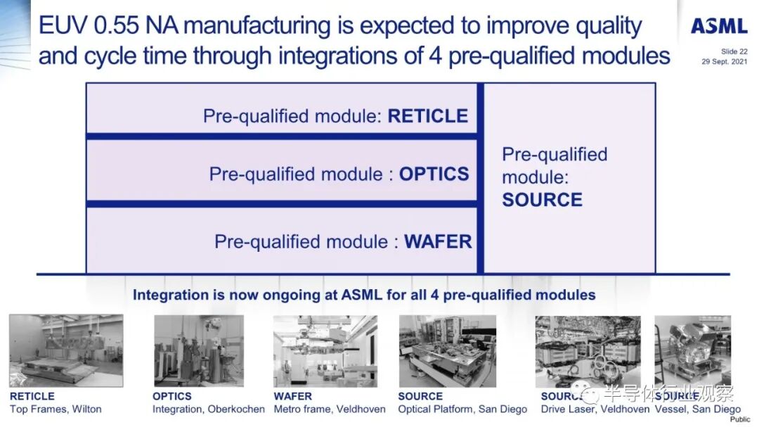 ASML分享：EUV光刻机的未来的图22