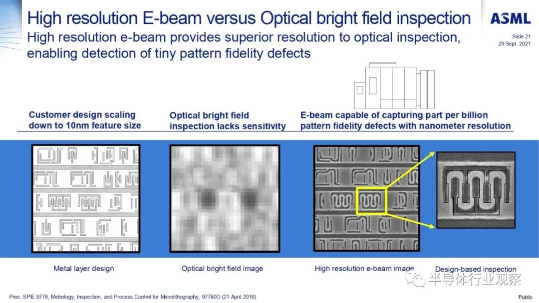 ASML分享：EUV光刻机的未来的图147