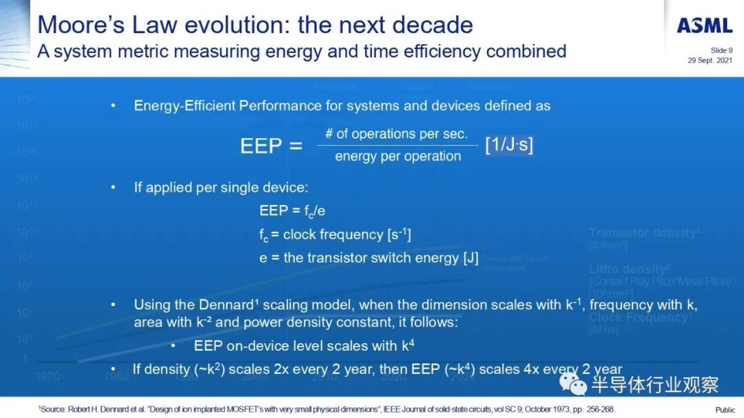 ASML分享：EUV光刻机的未来的图63