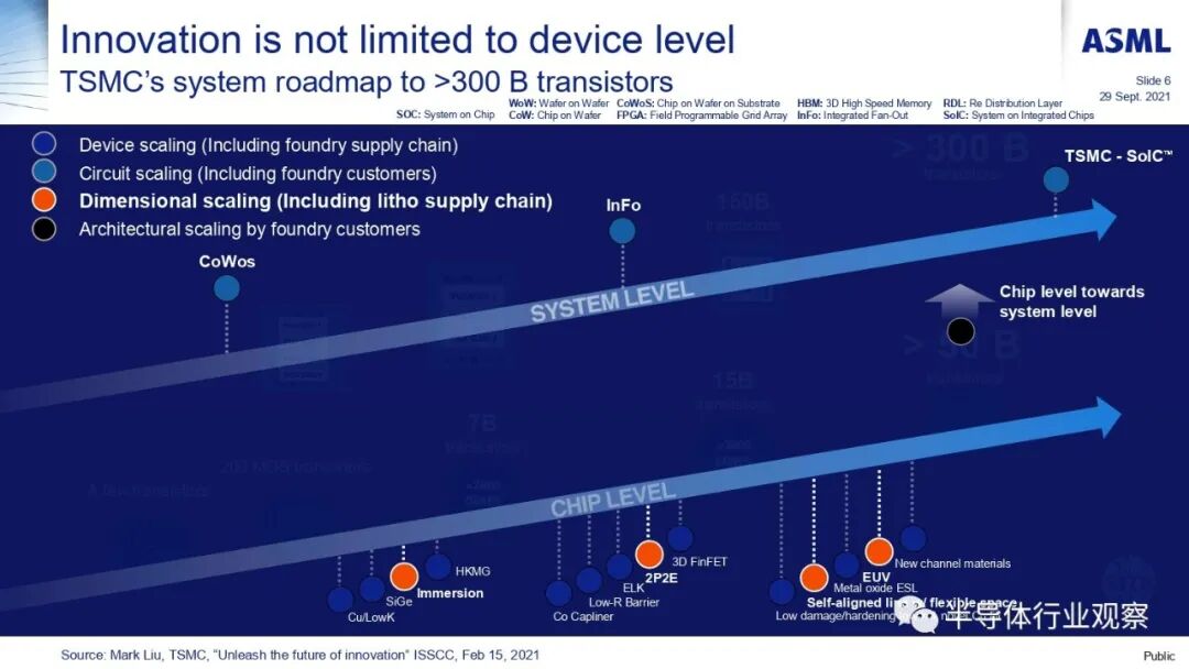 ASML分享：EUV光刻机的未来的图60