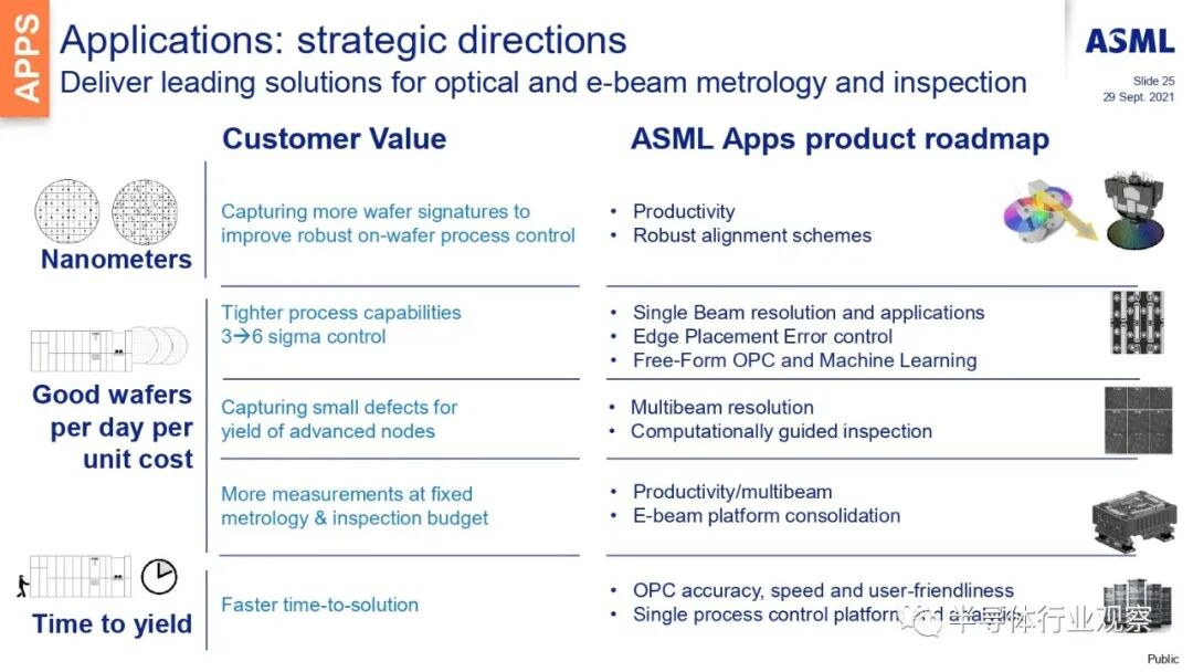 ASML分享：EUV光刻机的未来的图79