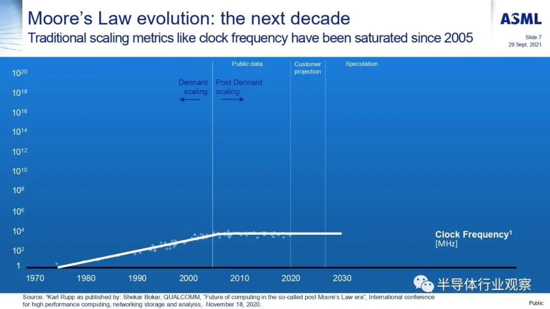 ASML分享：EUV光刻机的未来的图61