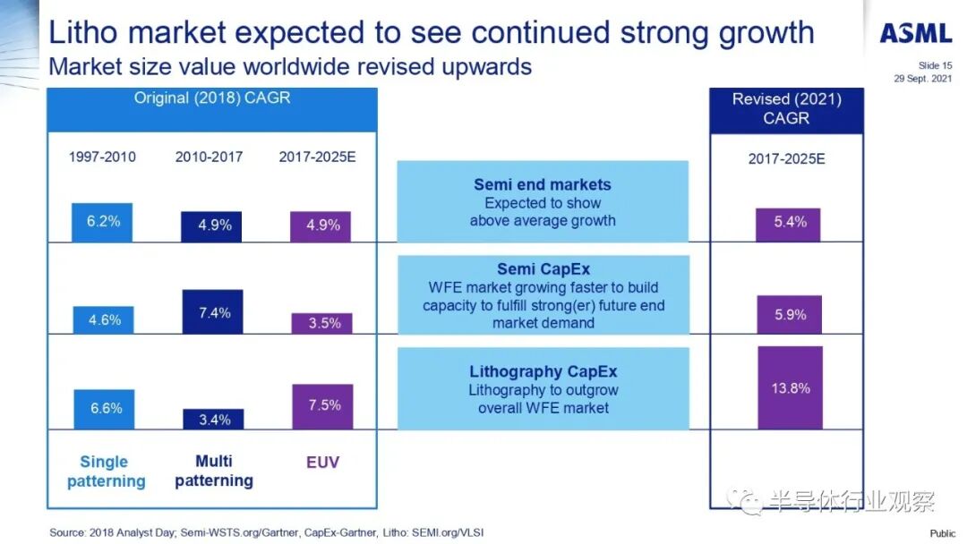ASML分享：EUV光刻机的未来的图111