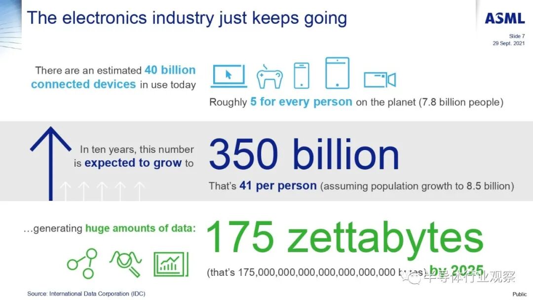 ASML分享：EUV光刻机的未来的图103