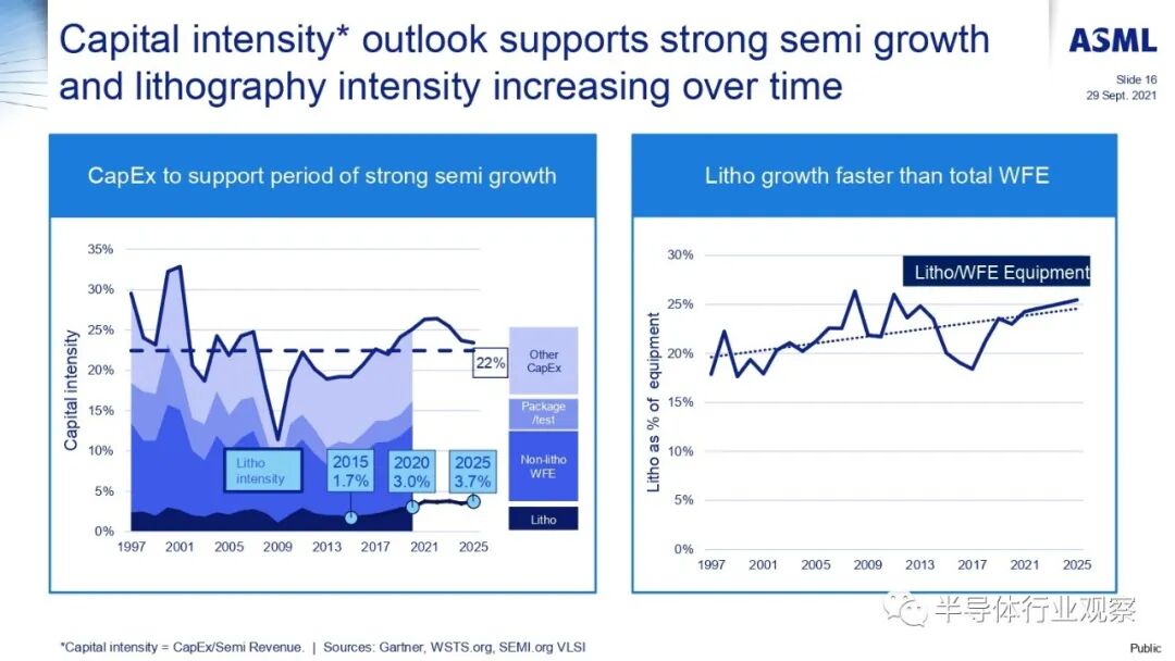 ASML分享：EUV光刻机的未来的图112