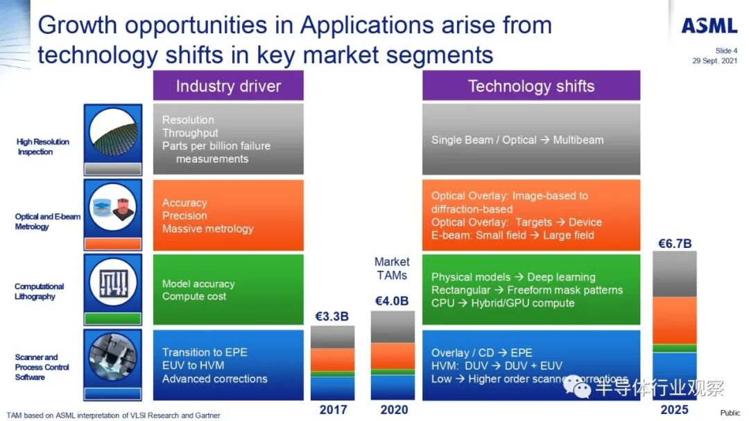 ASML分享：EUV光刻机的未来的图130