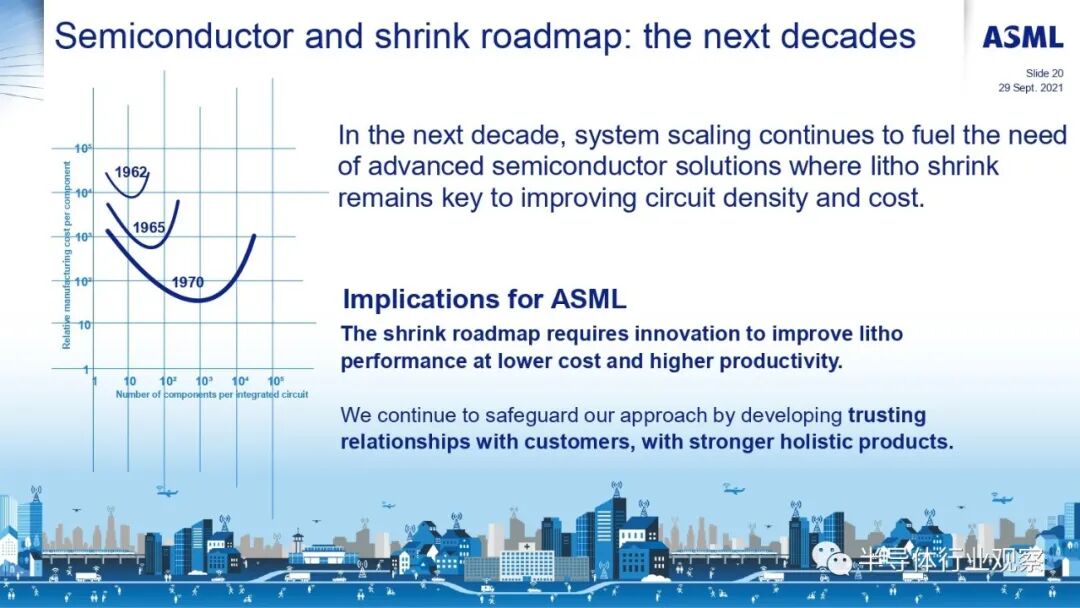 ASML分享：EUV光刻机的未来的图74