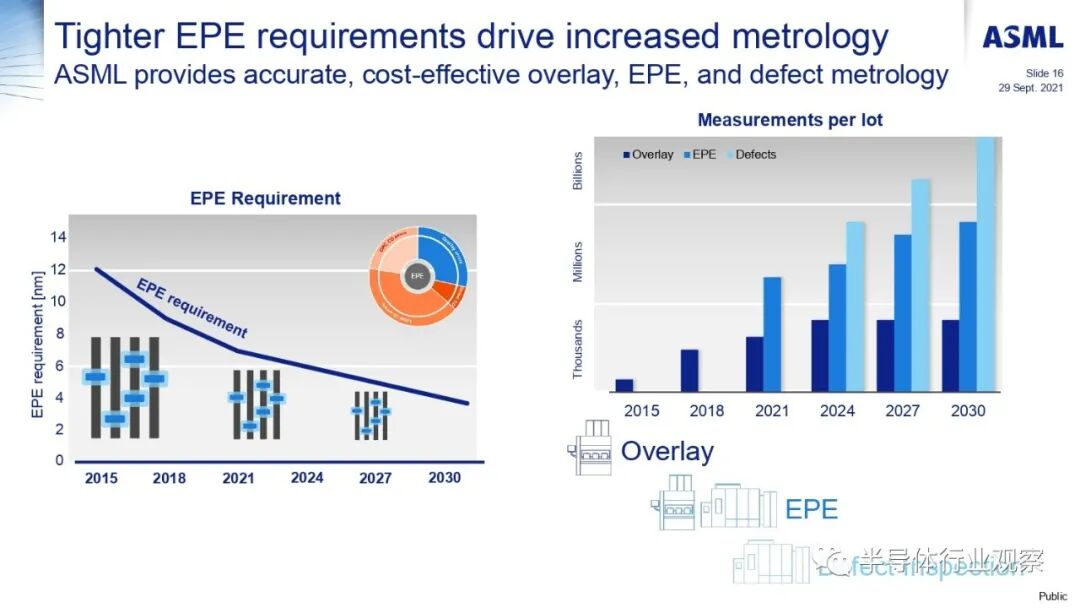 ASML分享：EUV光刻机的未来的图142