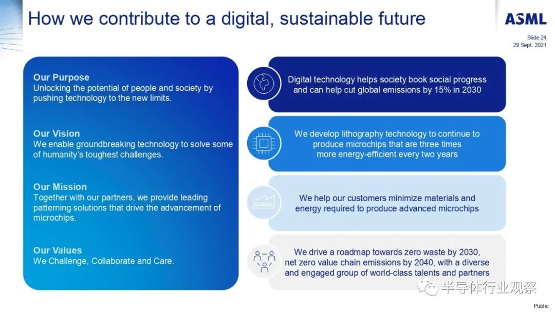 ASML分享：EUV光刻机的未来的图120