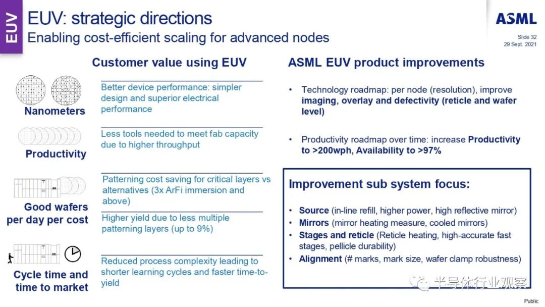 ASML分享：EUV光刻机的未来的图86