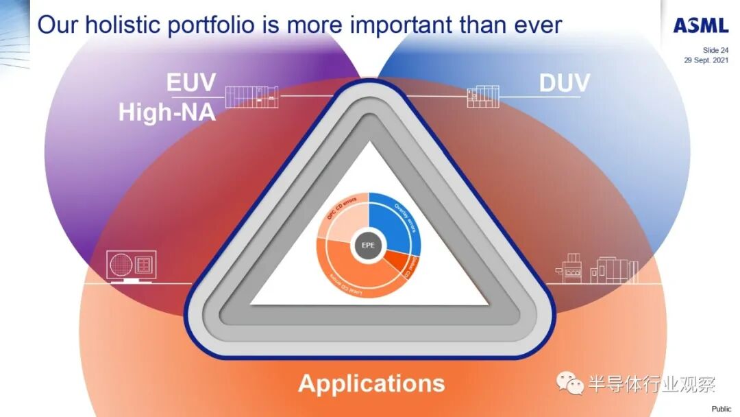 ASML分享：EUV光刻机的未来的图78