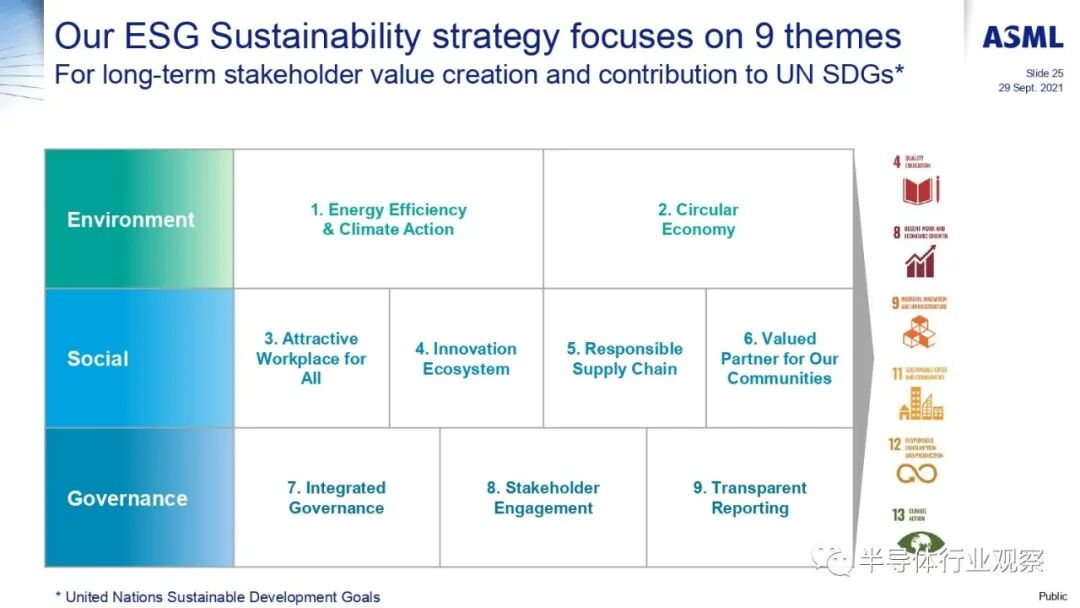 ASML分享：EUV光刻机的未来的图121