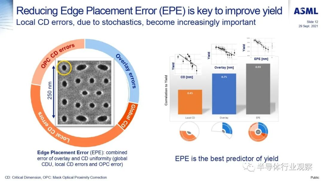 ASML分享：EUV光刻机的未来的图138