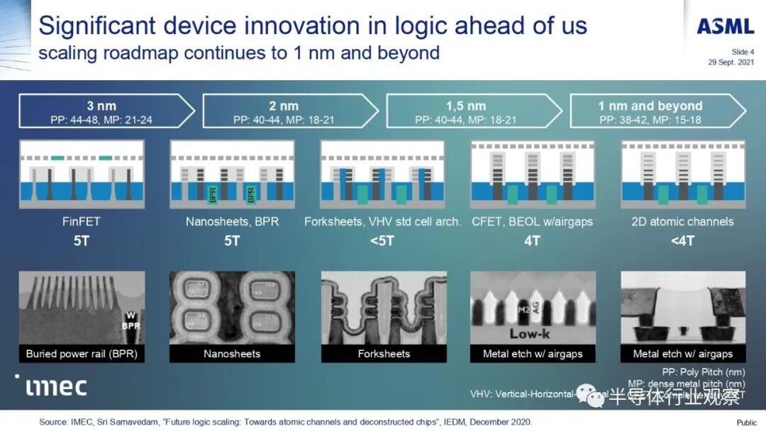 ASML分享：EUV光刻机的未来的图58
