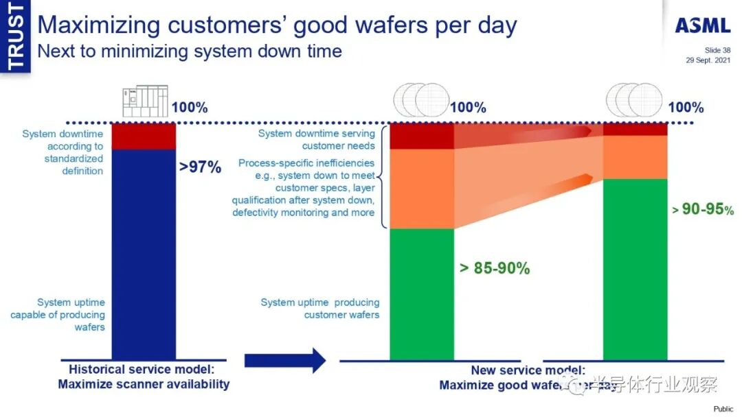 ASML分享：EUV光刻机的未来的图92