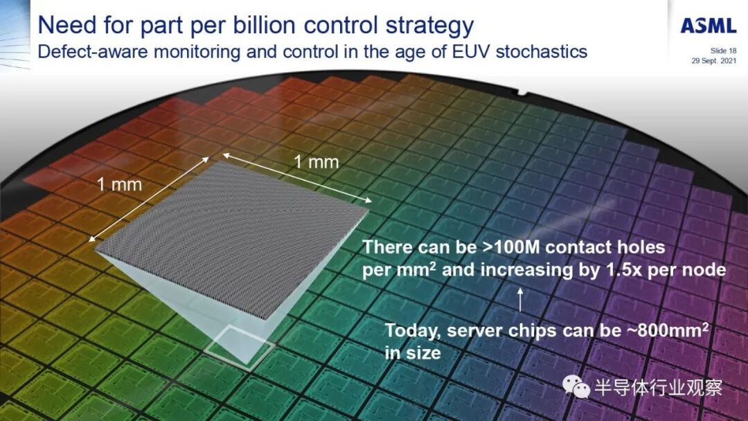 ASML分享：EUV光刻机的未来的图144
