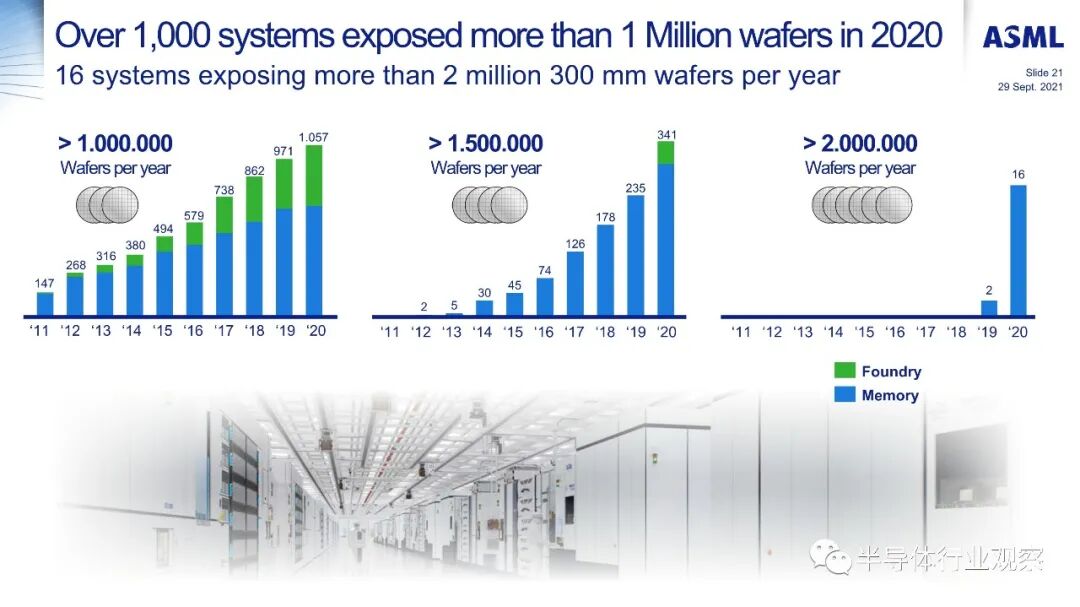ASML分享：EUV光刻机的未来的图48