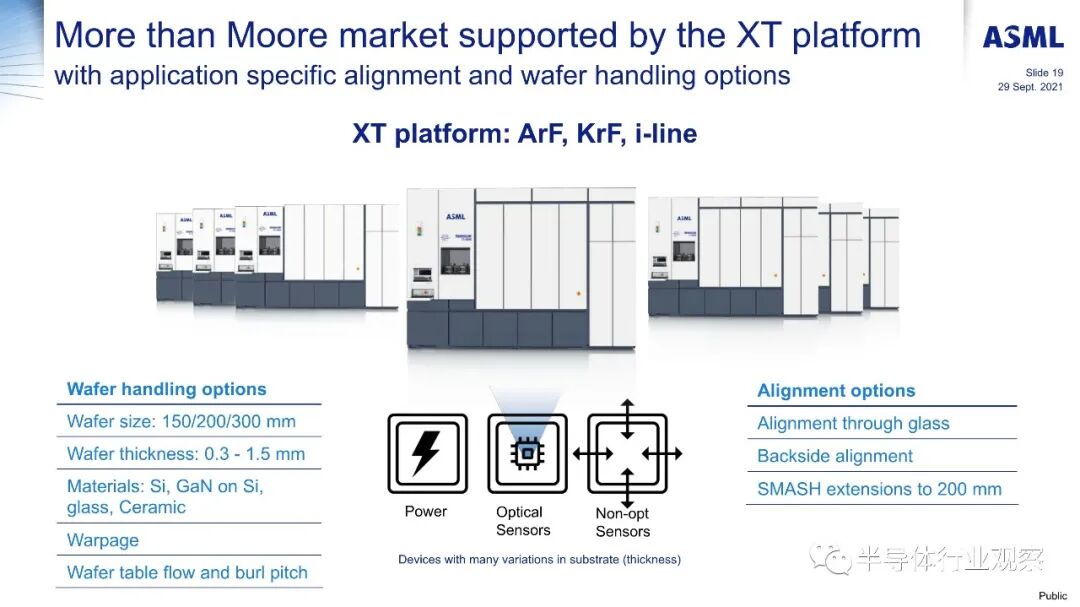 ASML分享：EUV光刻机的未来的图46