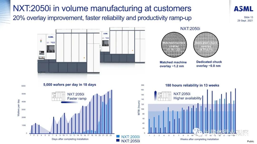 ASML分享：EUV光刻机的未来的图40
