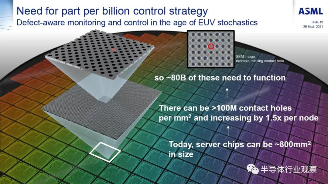 ASML分享：EUV光刻机的未来的图145
