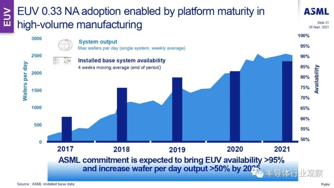 ASML分享：EUV光刻机的未来的图85