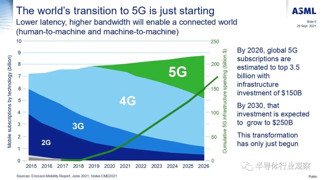 ASML分享：EUV光刻机的未来的图102