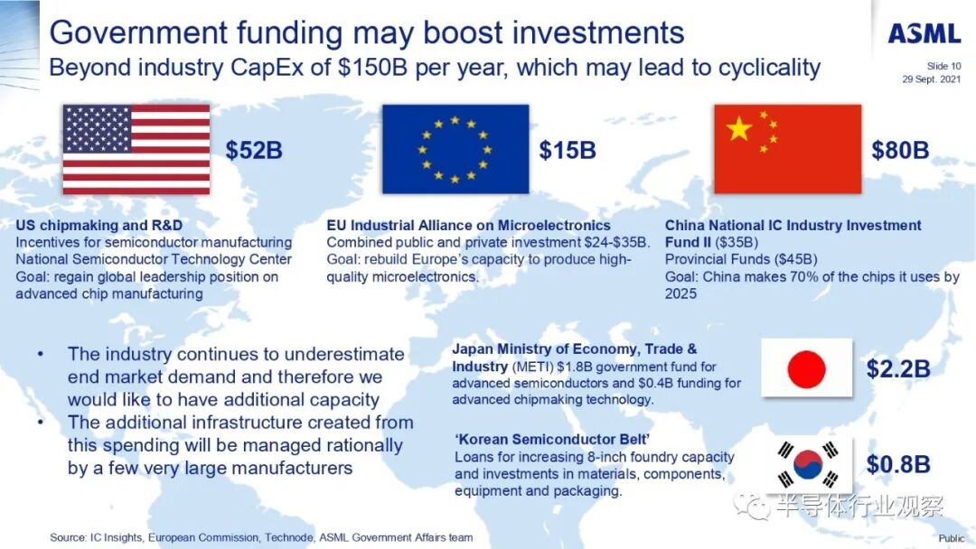 ASML分享：EUV光刻机的未来的图106