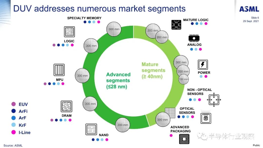 ASML分享：EUV光刻机的未来的图33