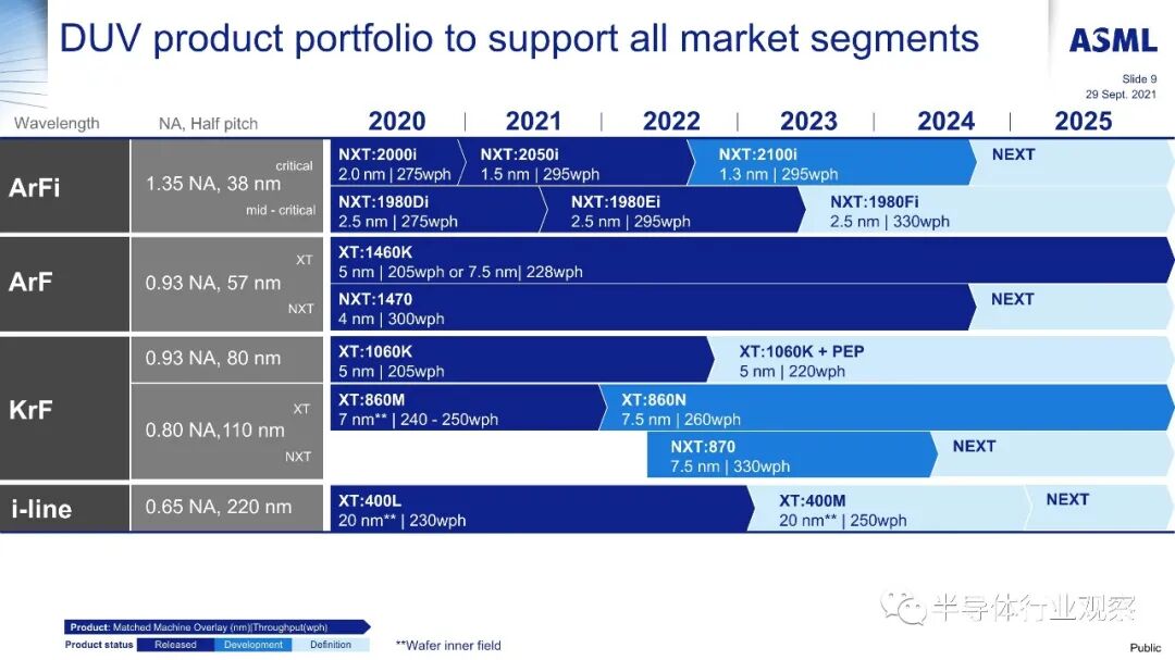 ASML分享：EUV光刻机的未来的图36