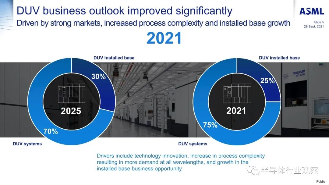 ASML分享：EUV光刻机的未来的图32
