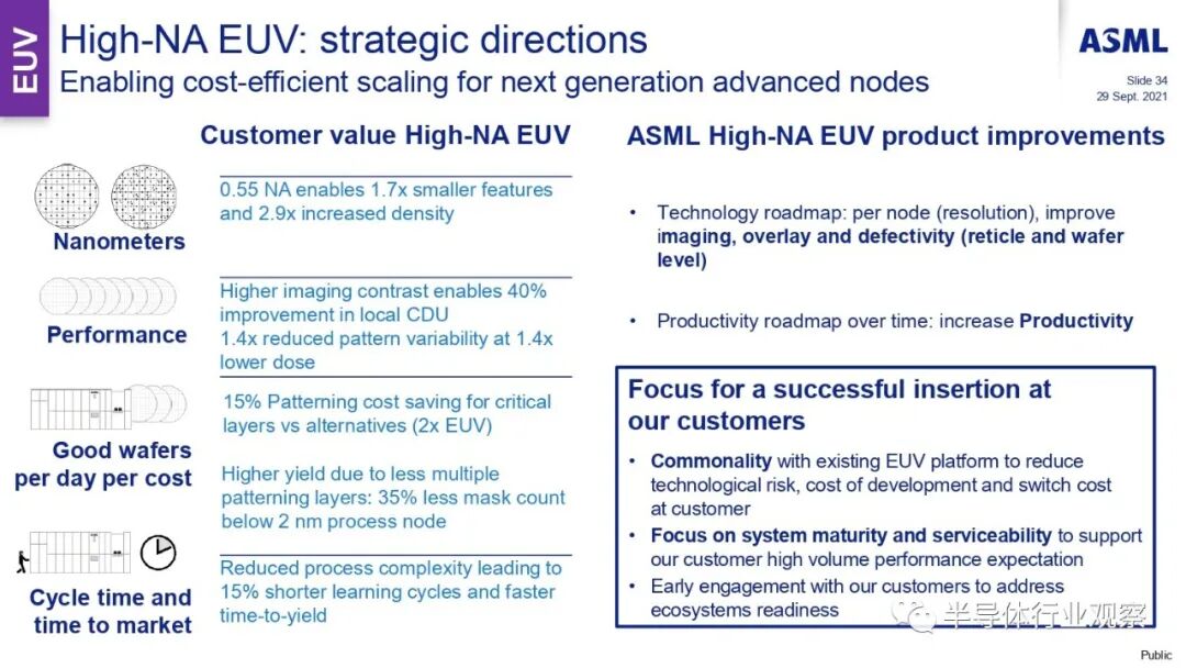 ASML分享：EUV光刻机的未来的图88