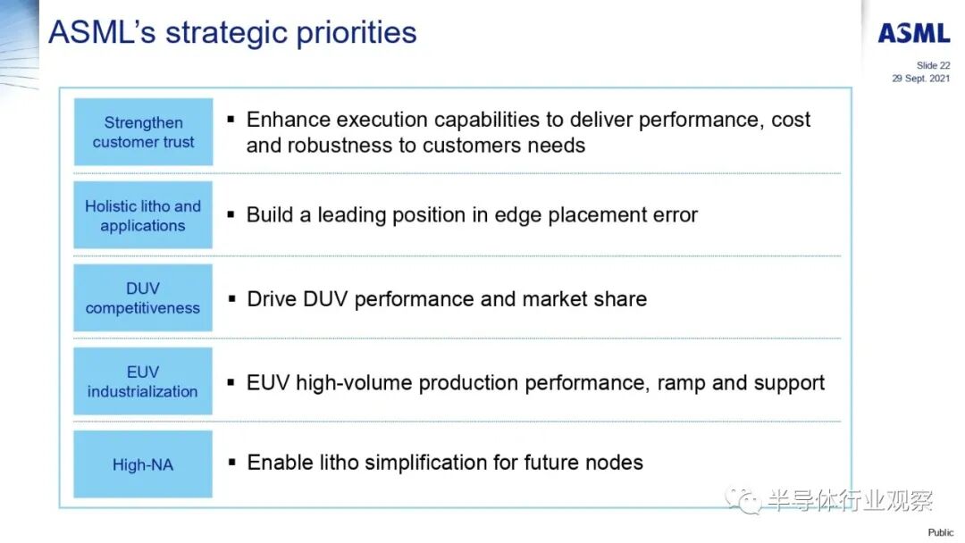 ASML分享：EUV光刻机的未来的图76
