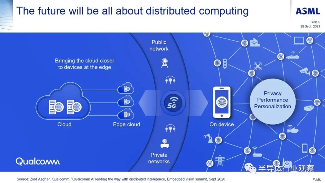 ASML分享：EUV光刻机的未来的图101