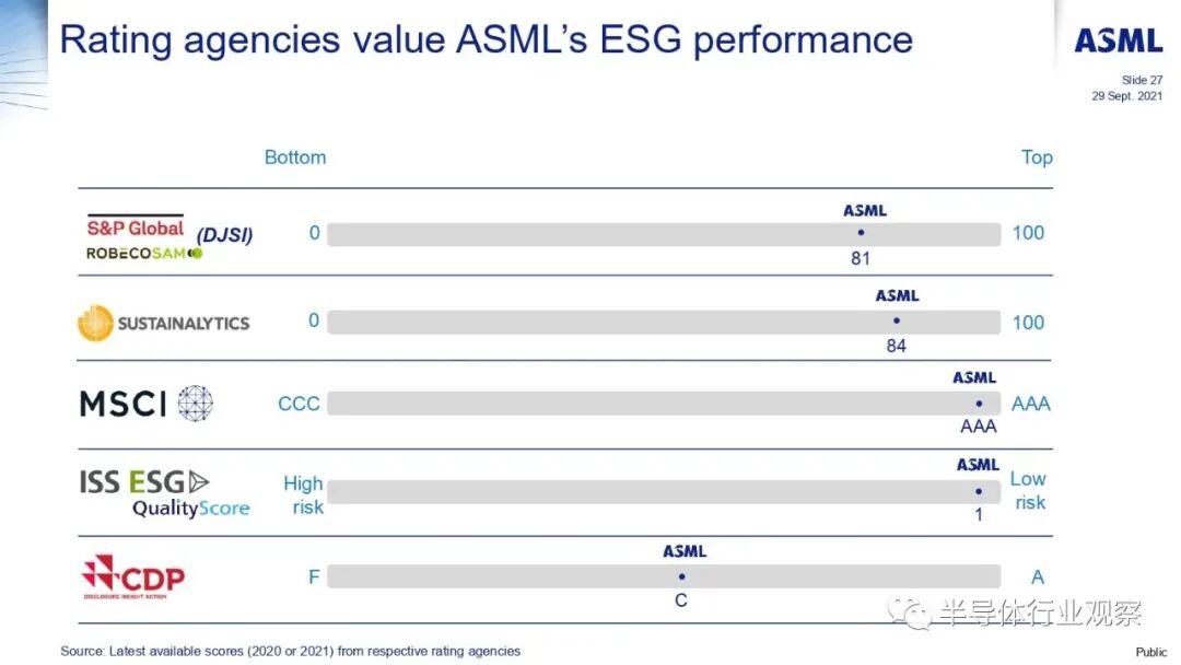 ASML分享：EUV光刻机的未来的图123