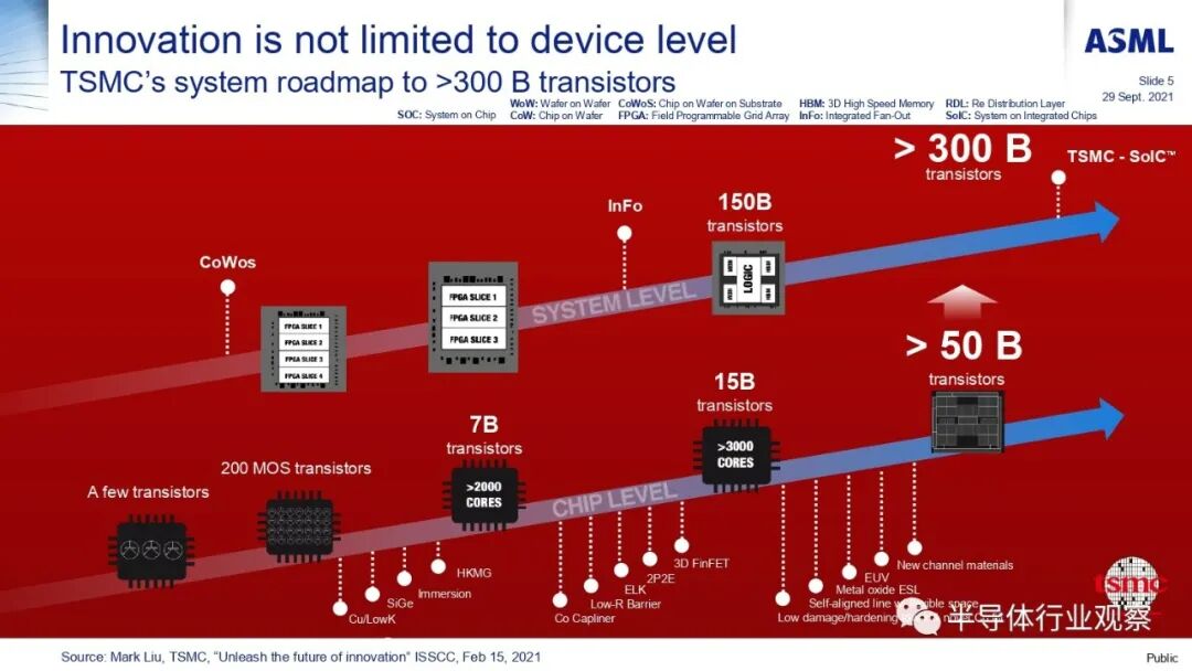 ASML分享：EUV光刻机的未来的图59