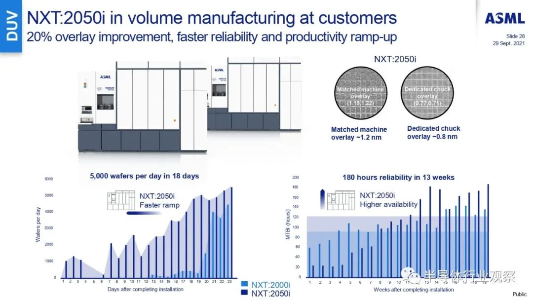 ASML分享：EUV光刻机的未来的图82