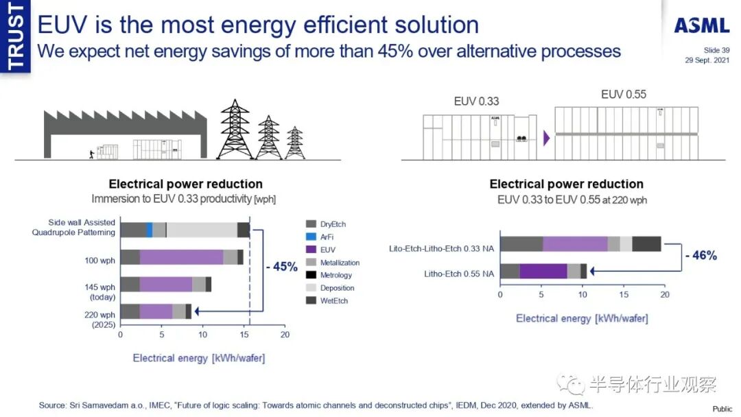 ASML分享：EUV光刻机的未来的图93