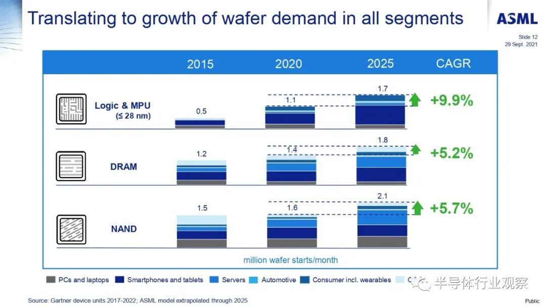 ASML分享：EUV光刻机的未来的图108