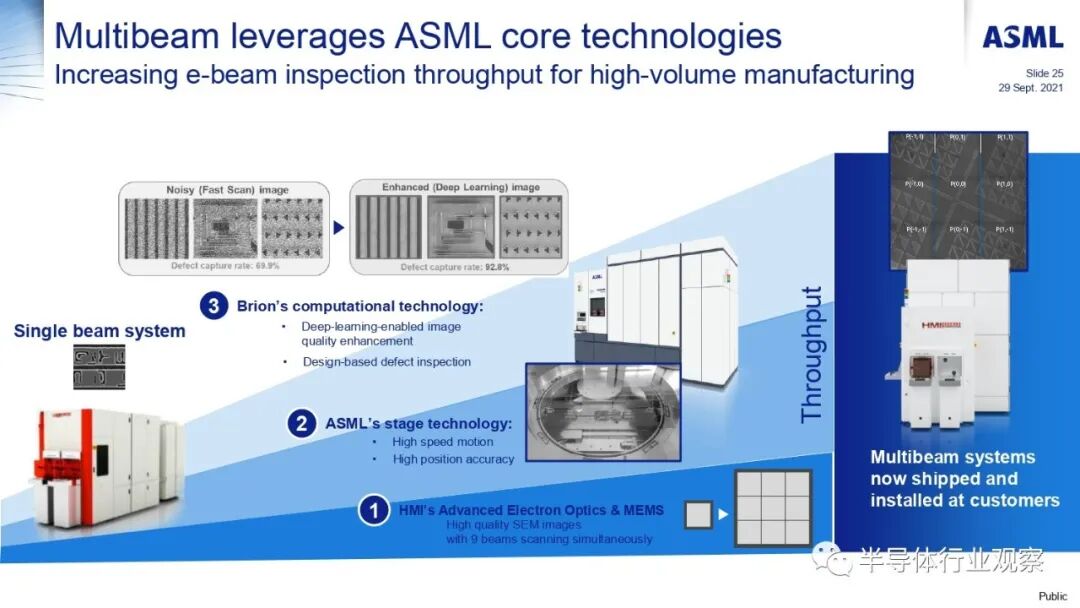 ASML分享：EUV光刻机的未来的图151