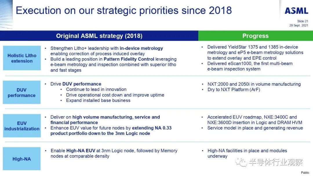 ASML分享：EUV光刻机的未来的图117