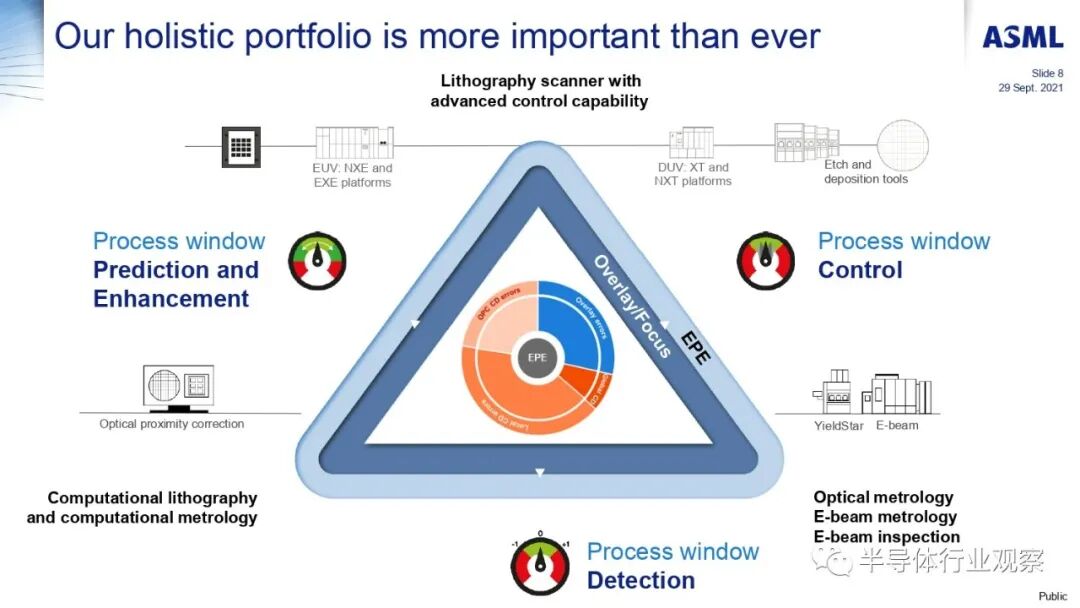 ASML分享：EUV光刻机的未来的图134