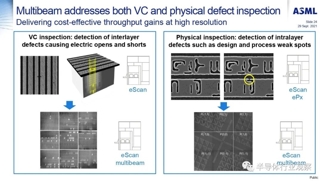 ASML分享：EUV光刻机的未来的图150
