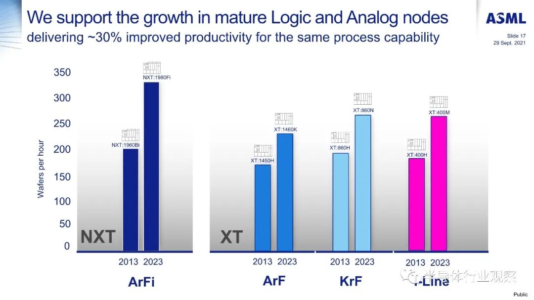 ASML分享：EUV光刻机的未来的图44