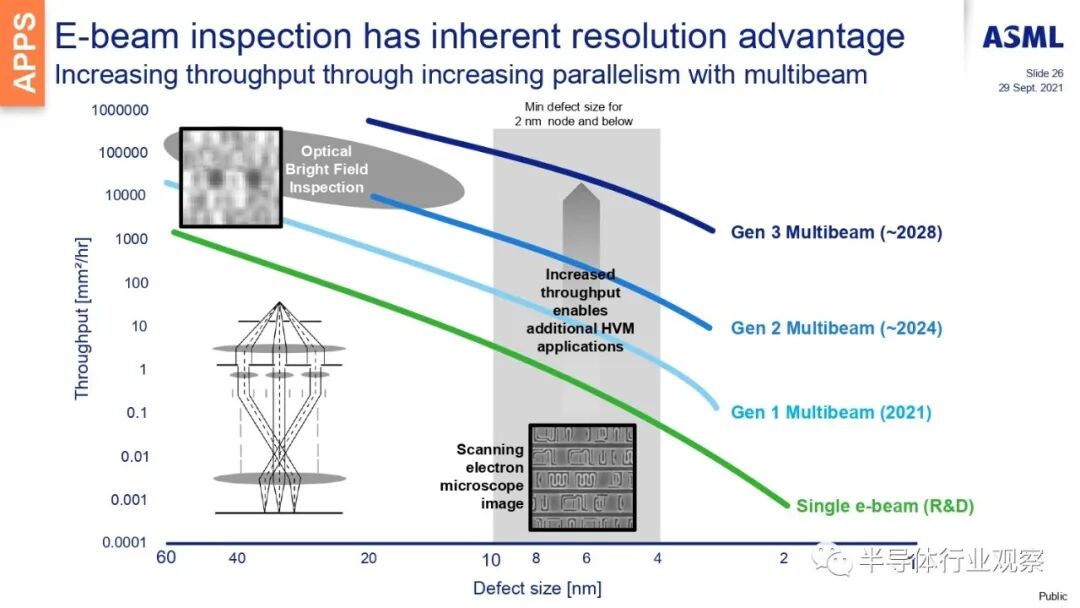 ASML分享：EUV光刻机的未来的图80